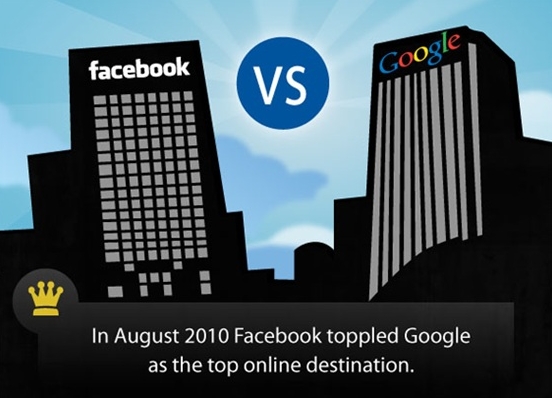 facebook vs google infographic