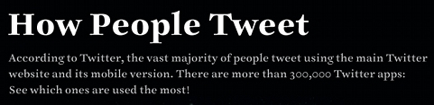 how people tweet infographic